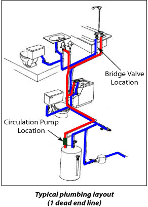 Waterquick plumbing layout- Florida Eco Products