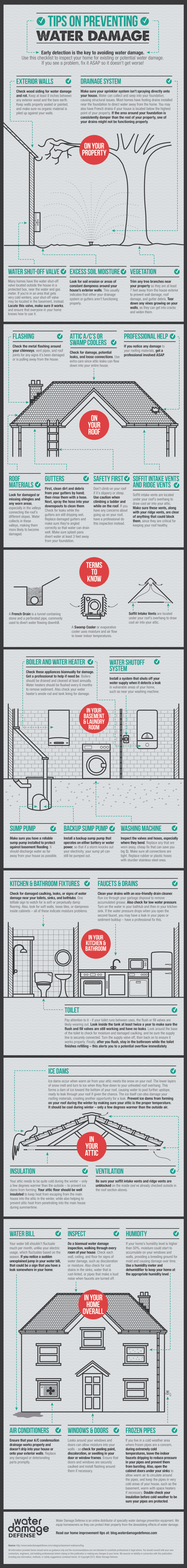 Tips on Preventing Water Damage