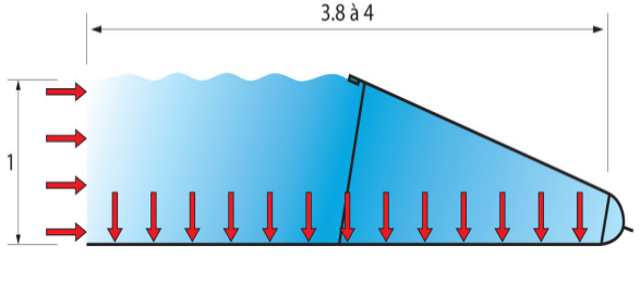 Watergate diagram