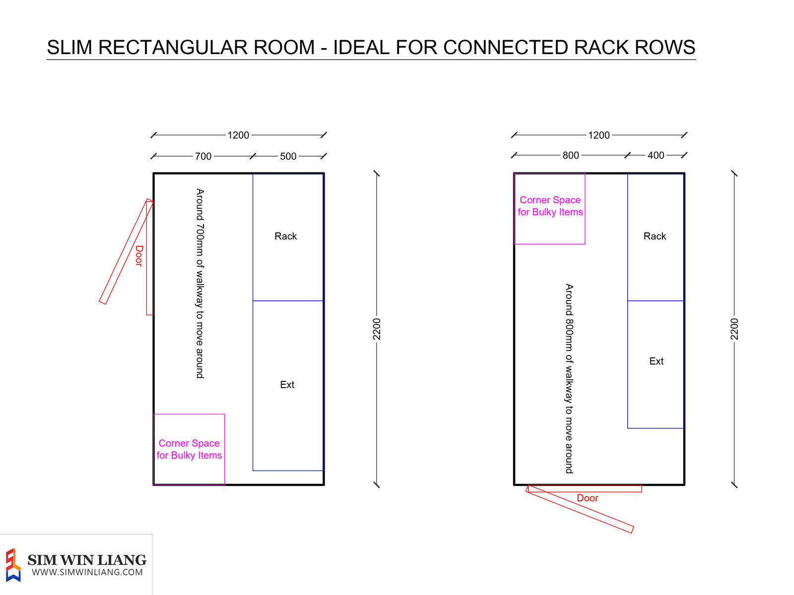 Recommended Storage Rack Layout for Slim Rectangular Storeroom in Singapore 2020 - SIM WIN LIANG