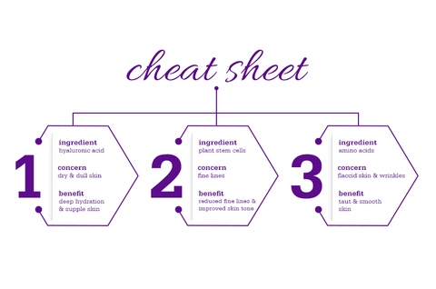 Age specialists cheat sheet!