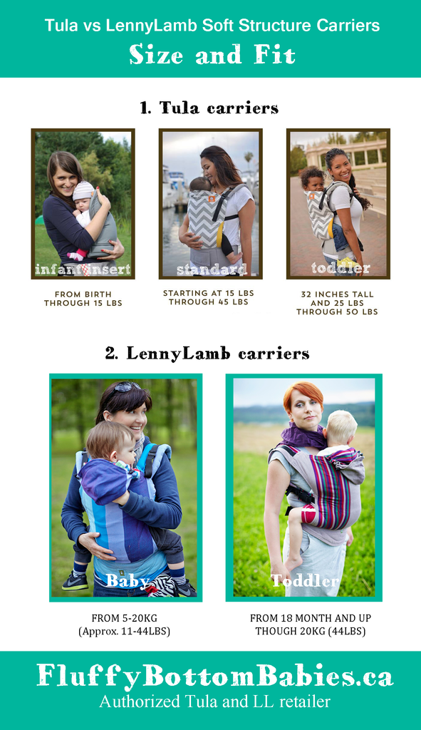 tula carrier comparison