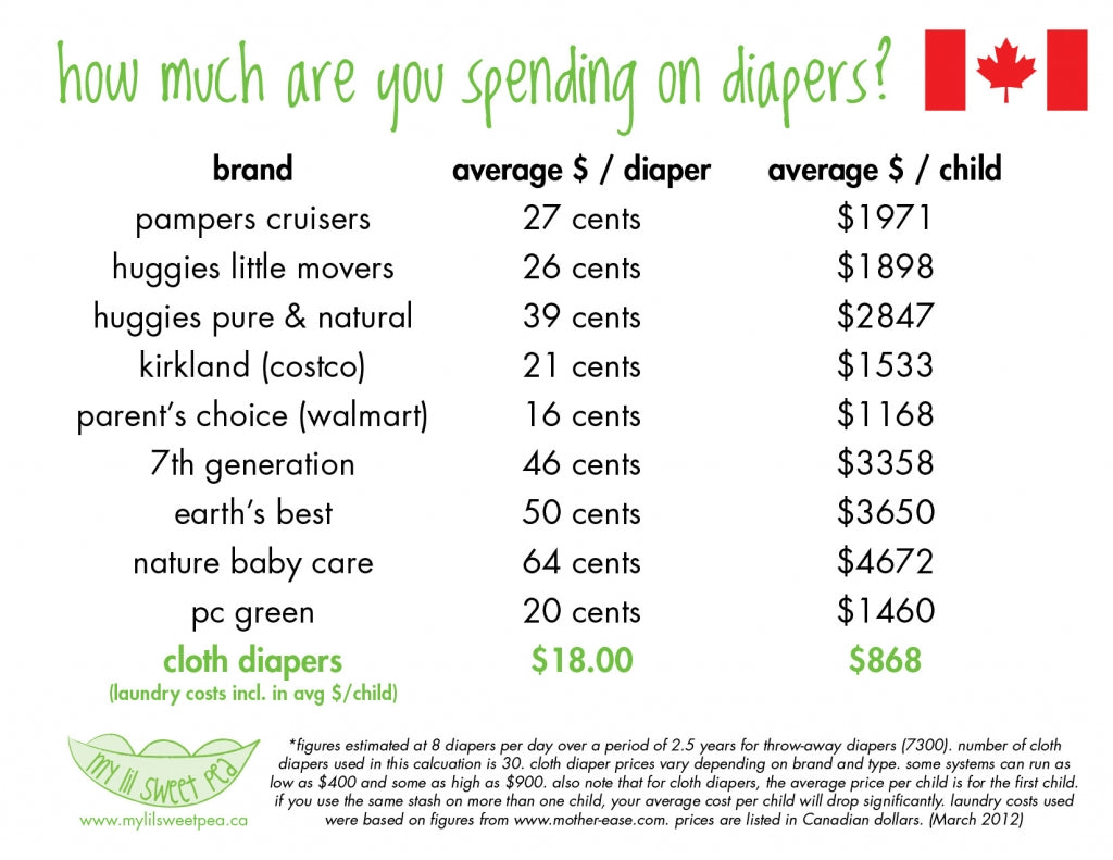 Cdn Diaper Cost Comparison Chart