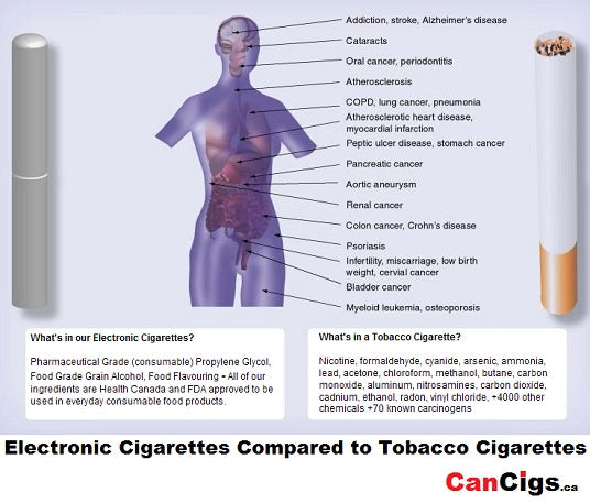 E-cigs compared to tobacco cigarettes