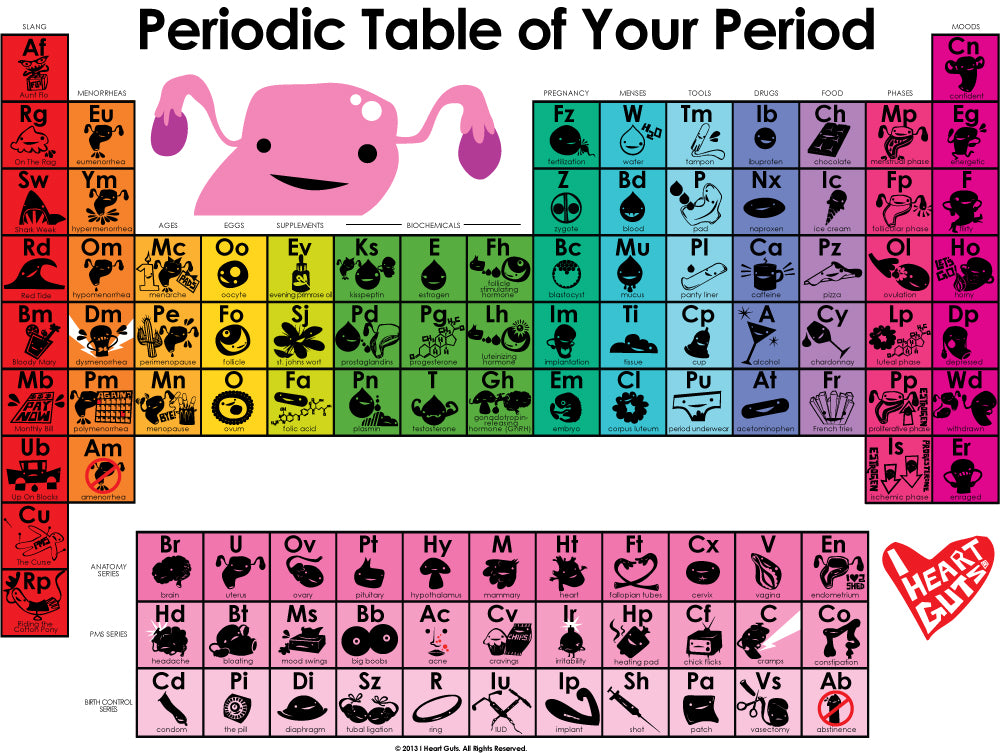 periodic-table-of-periods-i-heart-guts