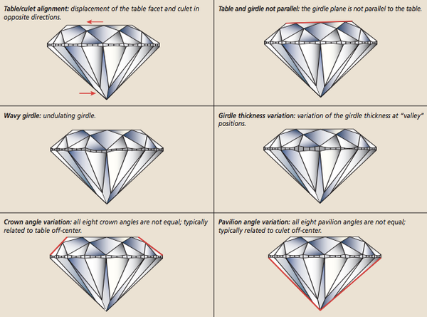 Assymetrical diamonds