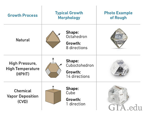 natural rough diamonds compared to lab grown rough diamonds
