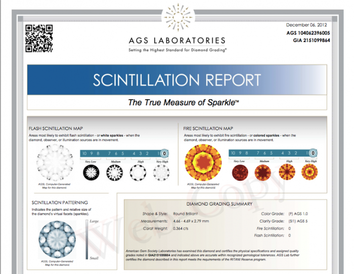 AGSL Scintillation Report