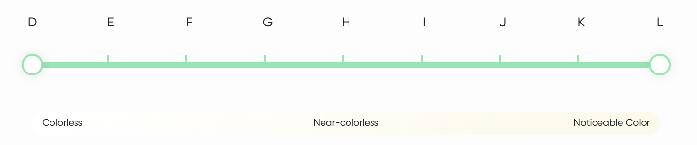 diamond color scale