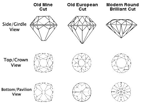 old mine cut compared to old european cut and modern round brilliant cut