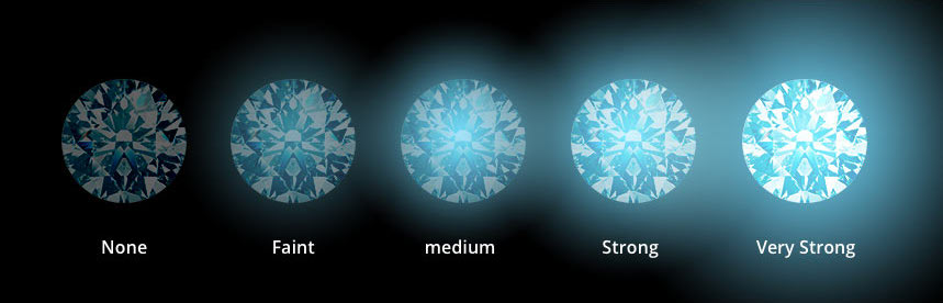 diamond fluorescence scale