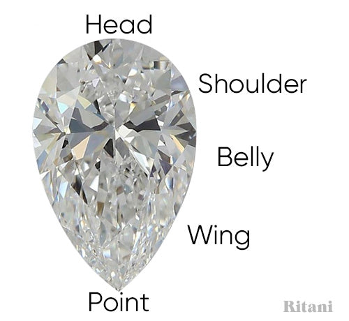 Anatomy of a pear-shaped diamond