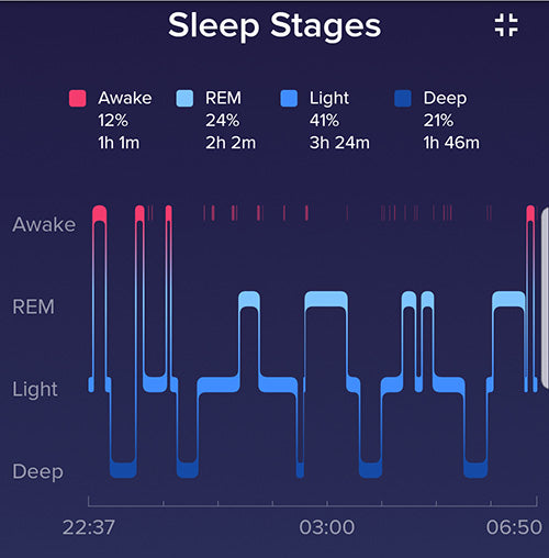 for tracking sleep: An review – Refine Naturals™