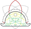 3in Celtic Knot stitching diagram 