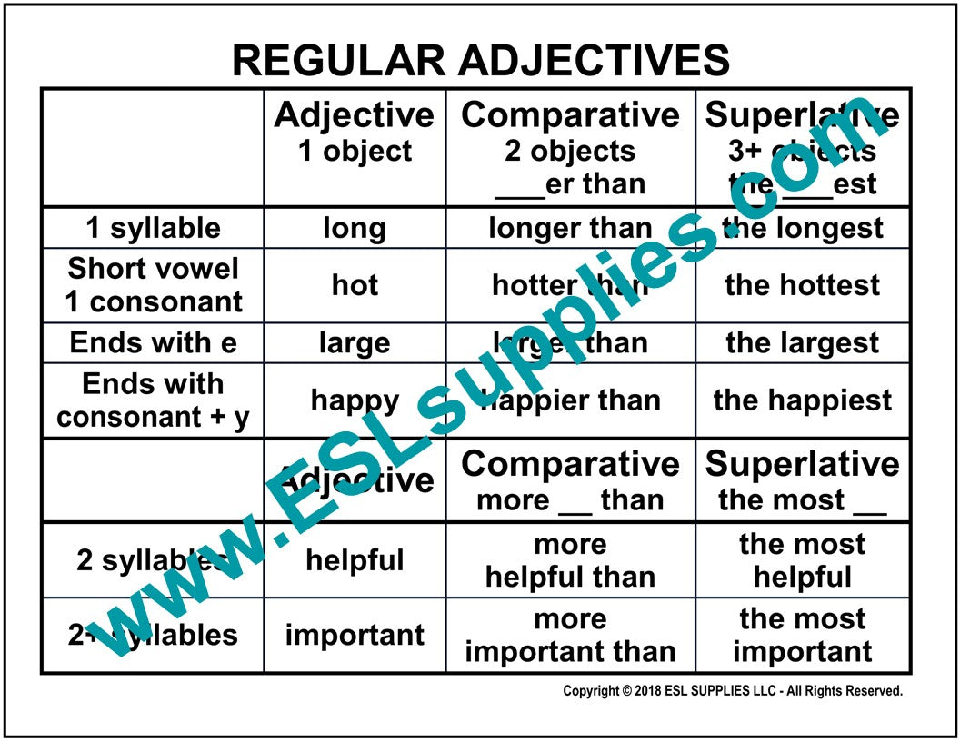 regular-adjectives-esl-grammar-poster-english-language-anchor-chart-esl-supplies-llc