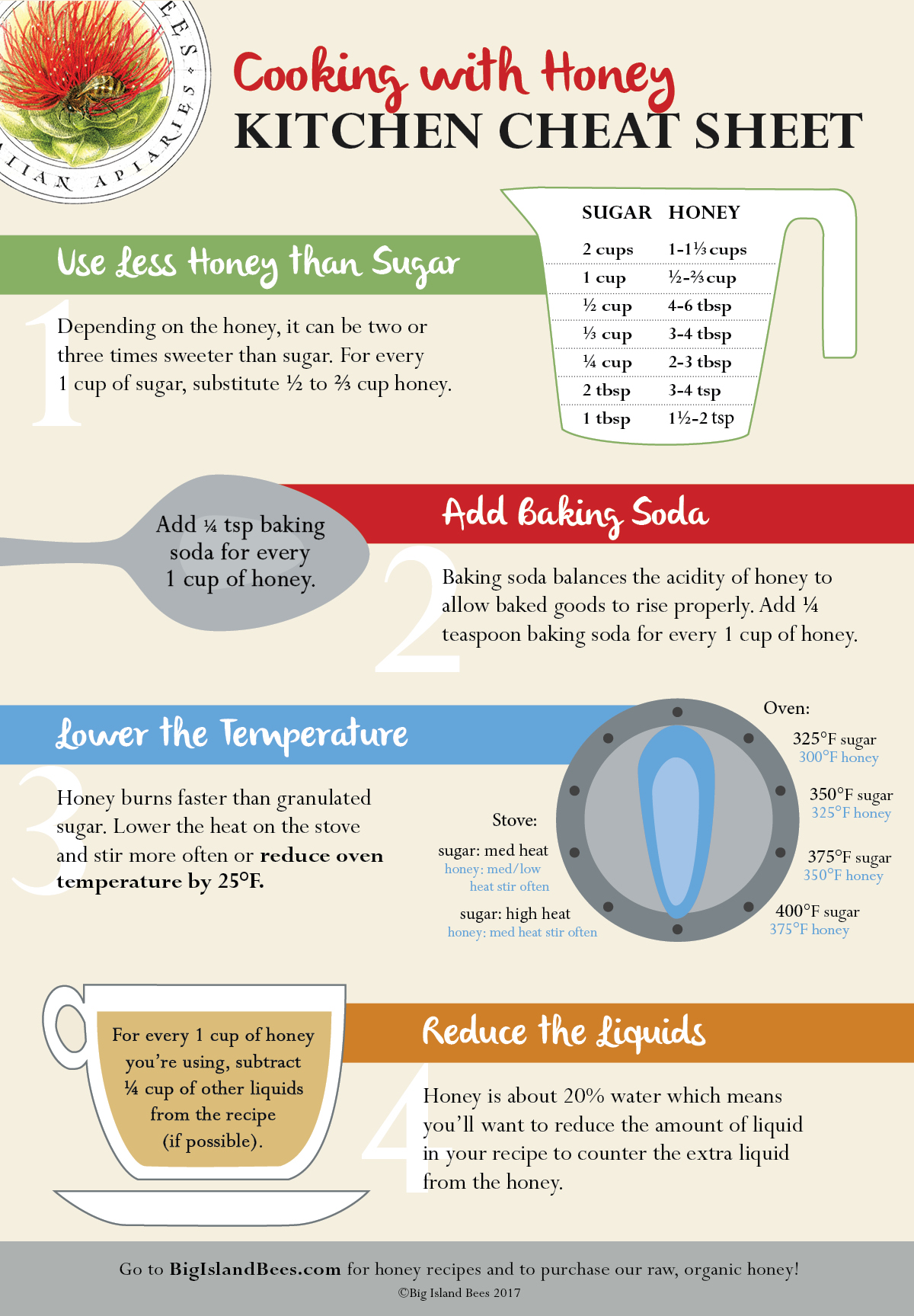 How to Substitute Honey for Sugar in Baking and Cooking with Printable Kitchen Cheat Sheet & Conversion Chart
