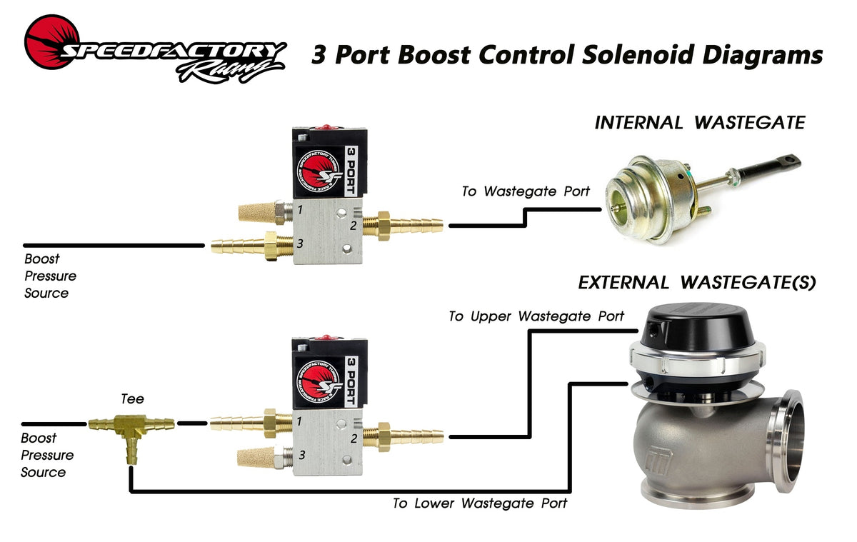 Speedfactory 3 Port Boost Control Solenoid Kit Speedfactoryracing
