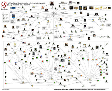 Link Analysis Chart