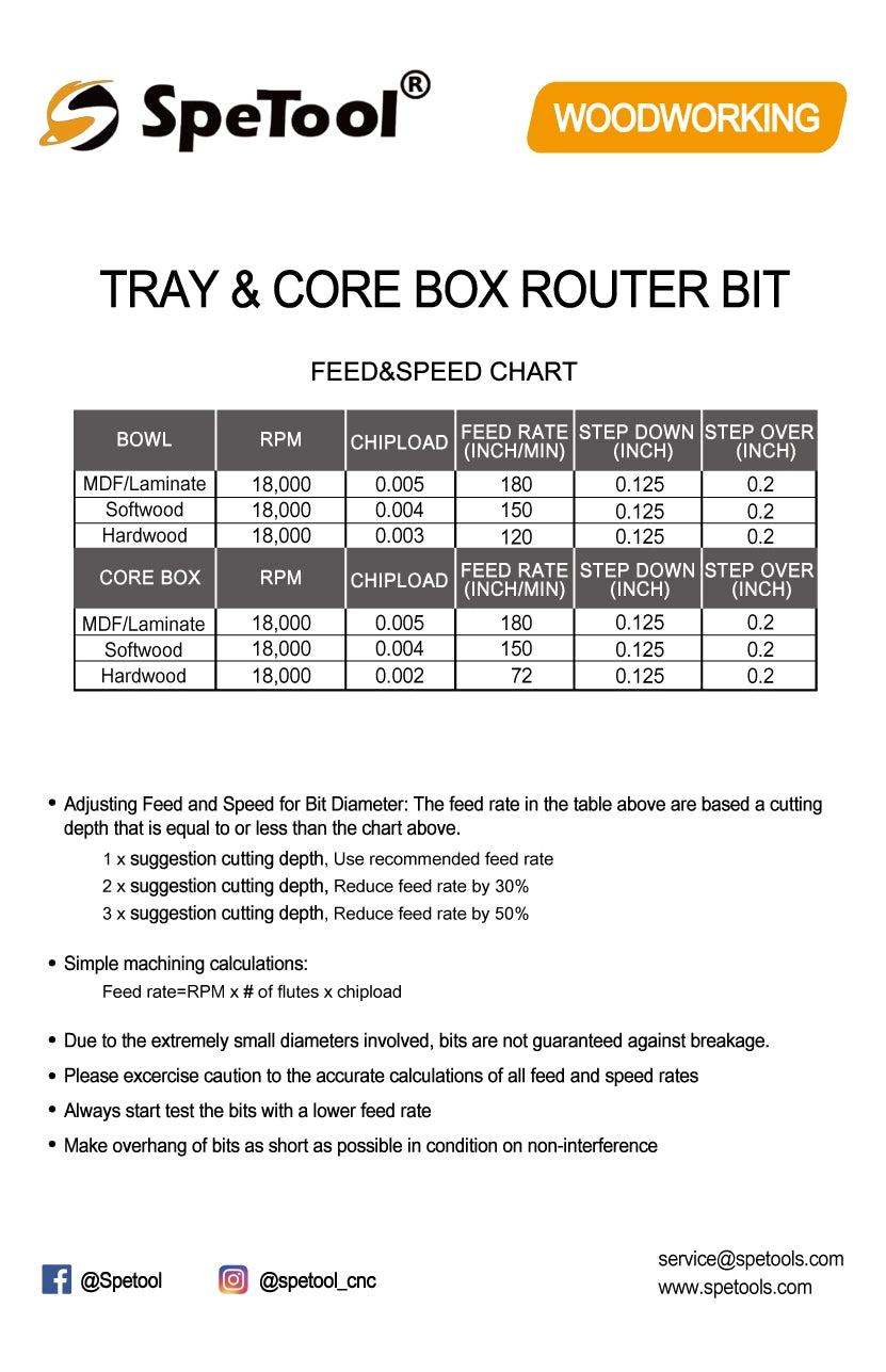 SpeTool speed and feed for tray and cove box Router bits