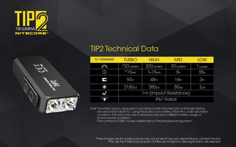Nitrcore TIP2  has technical data