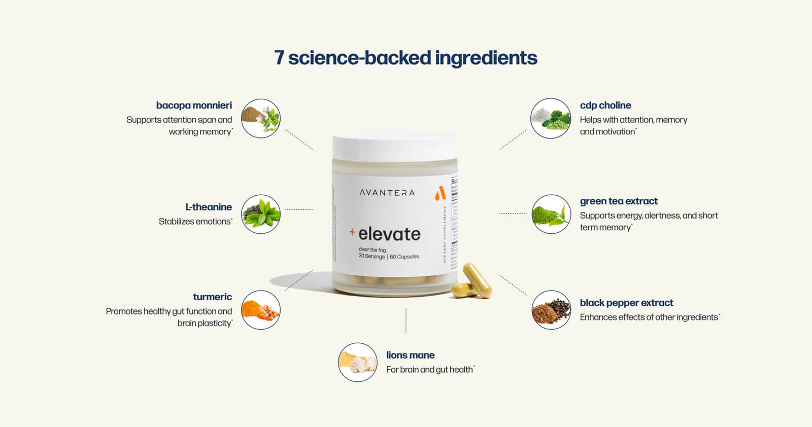 7 Science-Backed Ingredients