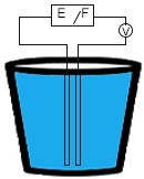 capacative liquid level sensor