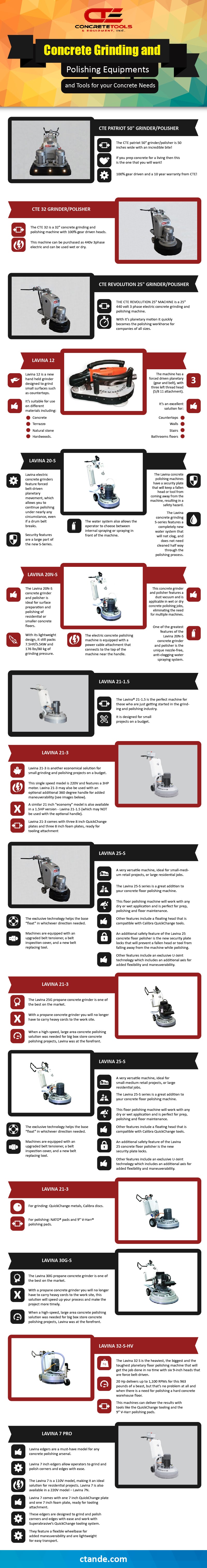 Concrete Grinding and Polishing Equipments, Concrete Tools and Equipment