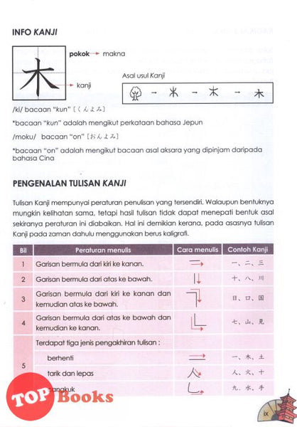 Buku Teks Bahasa Jepun Menengah Rendah  Istilah buku teks yang