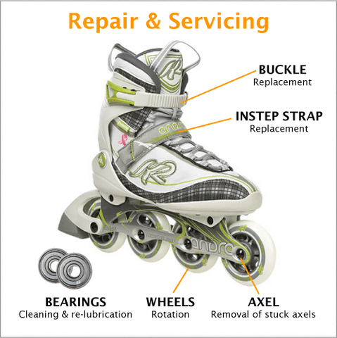 Anatomy of inline-skates