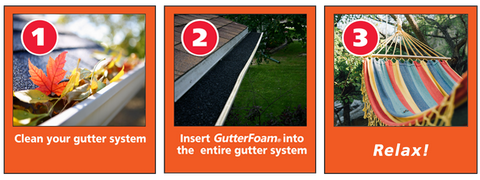 Easy as 1-2-3 GutterFoam® Installation