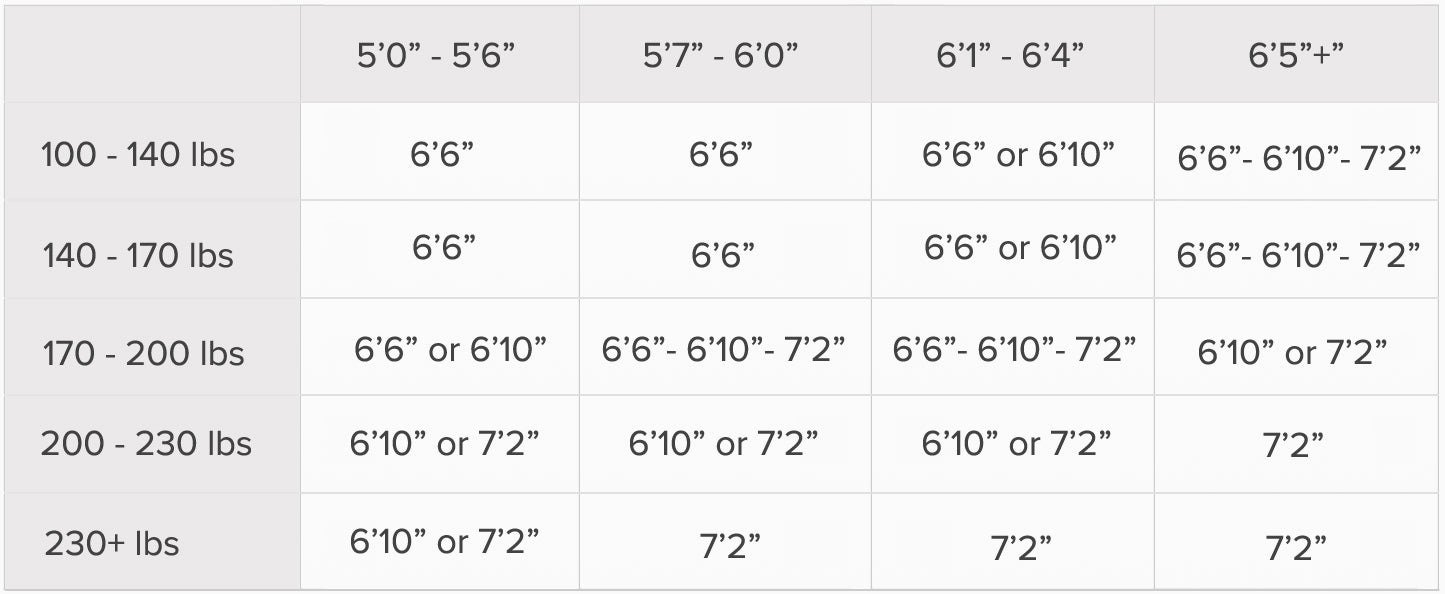 poacher funboard size chart