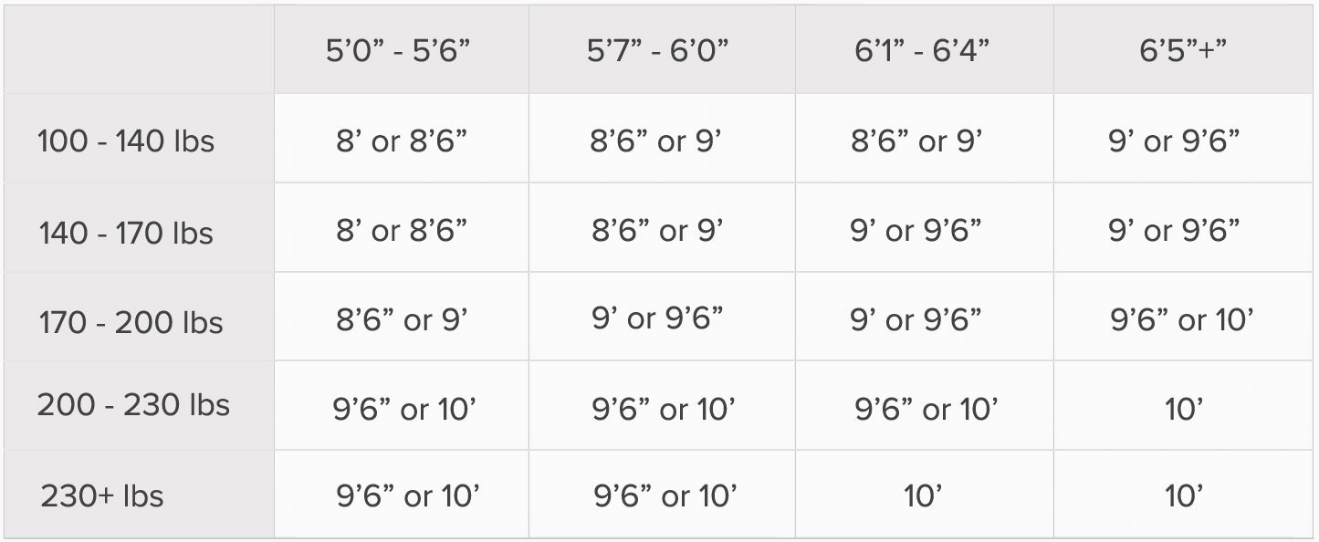 longboard surfboard size chart