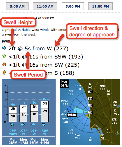 Swell Direction Chart