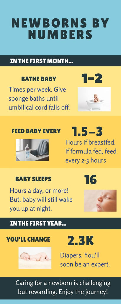 Newborns by Numbers