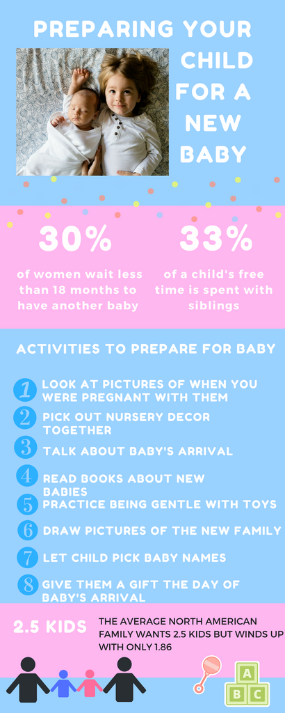 Preparing a child for new baby infographic