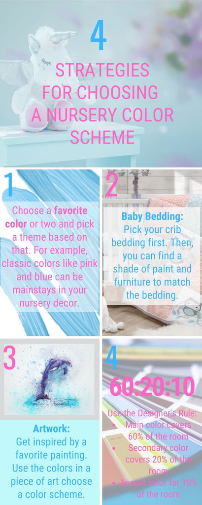 How to choose a nursery theme guide