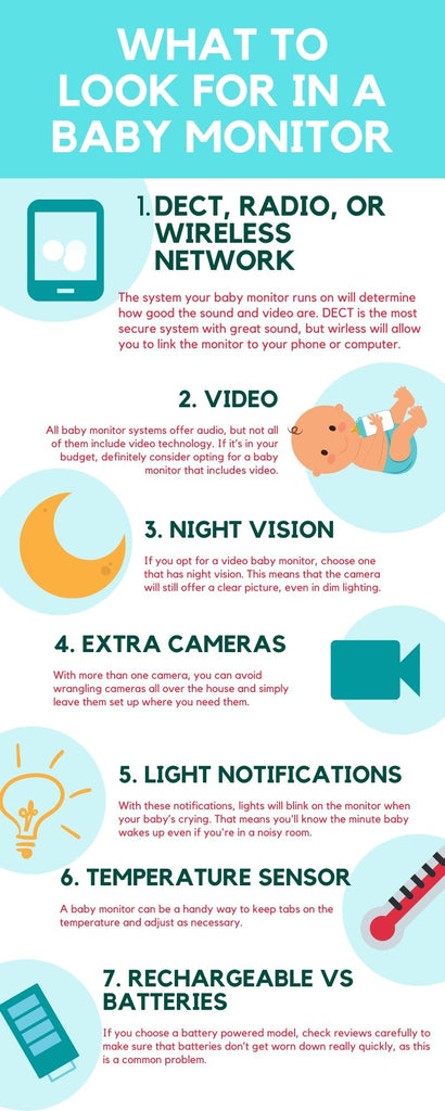 Choosing a baby monitor infographic