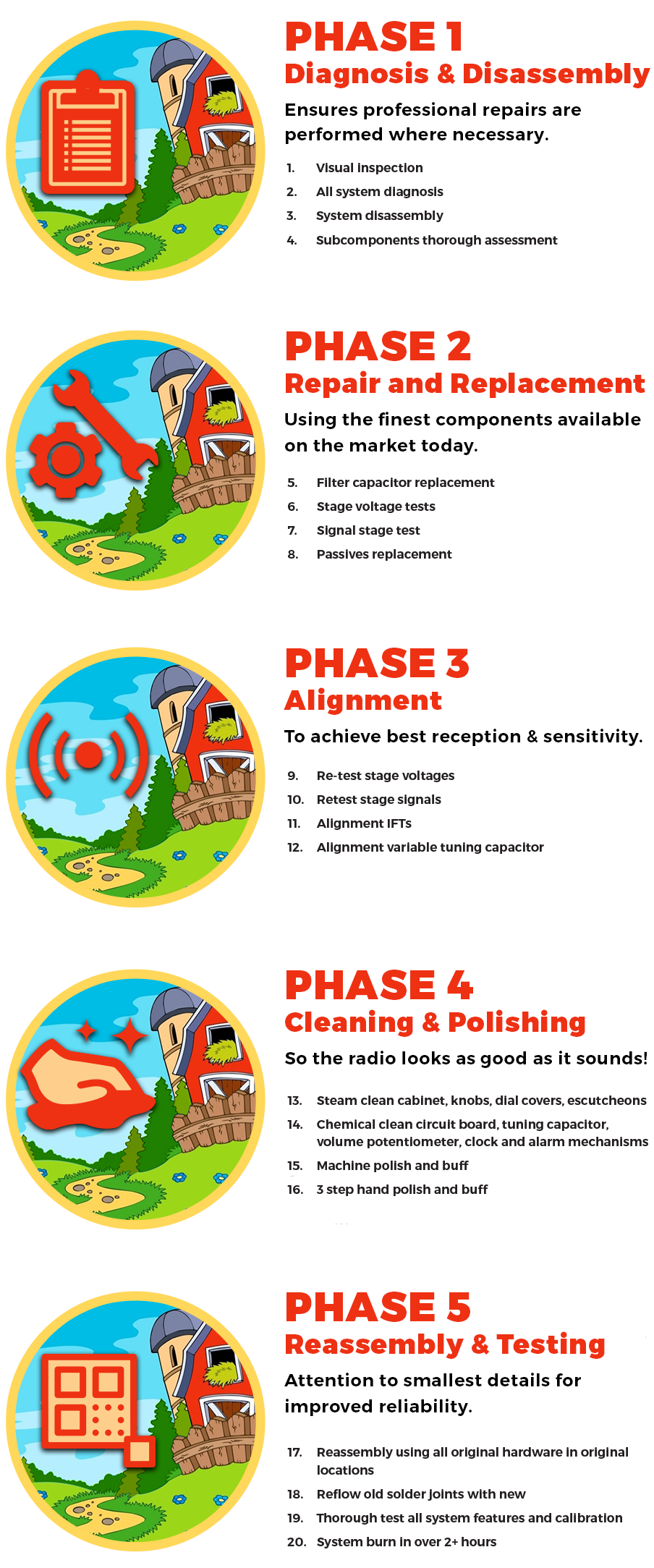 retro radio farm infographic