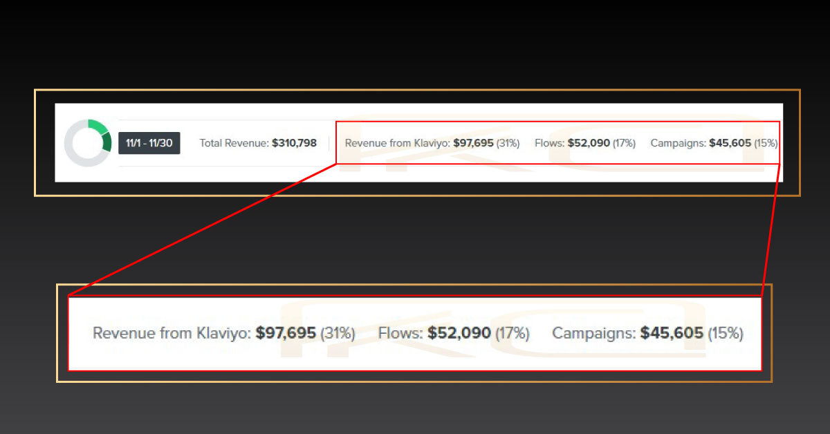 Use BFCM Email Strategies for All Your Future Big Promotional Sales