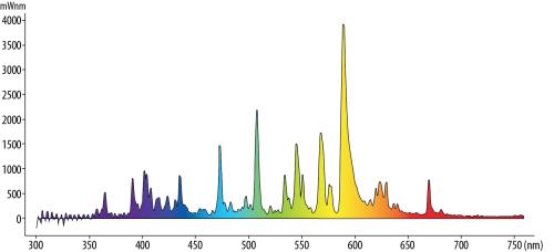 ultra sun metal halide