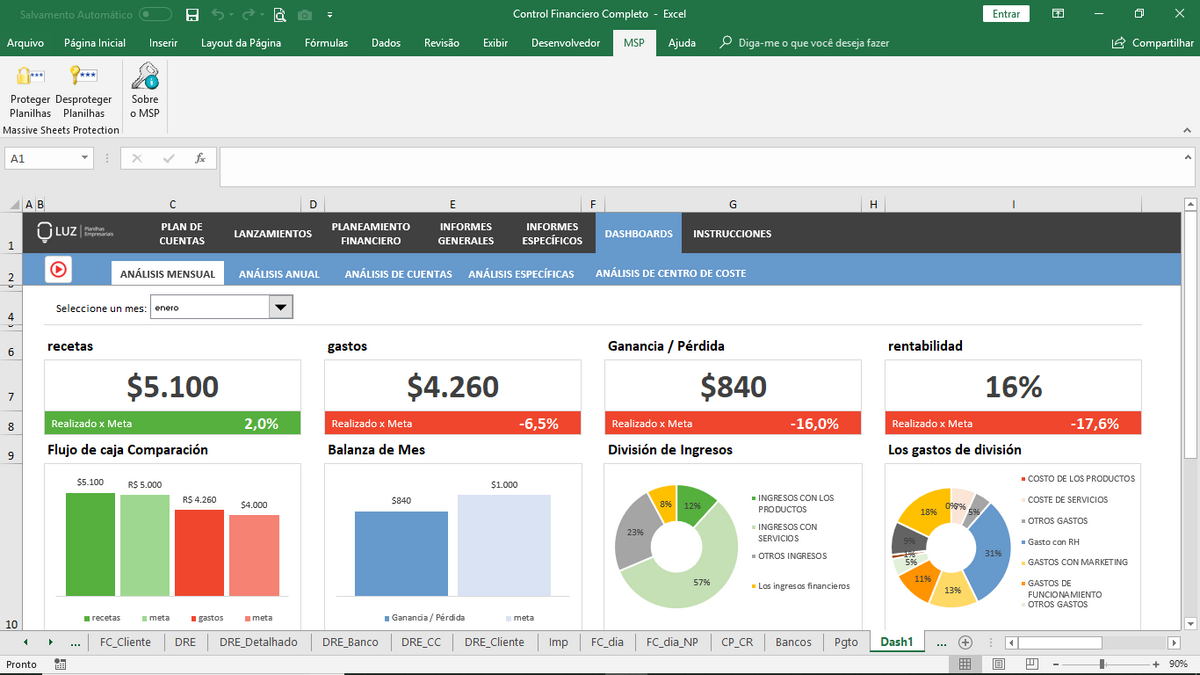 Control Financiero En Excel Dashboard Financiero En Excel Sol 237 S Riset 4058