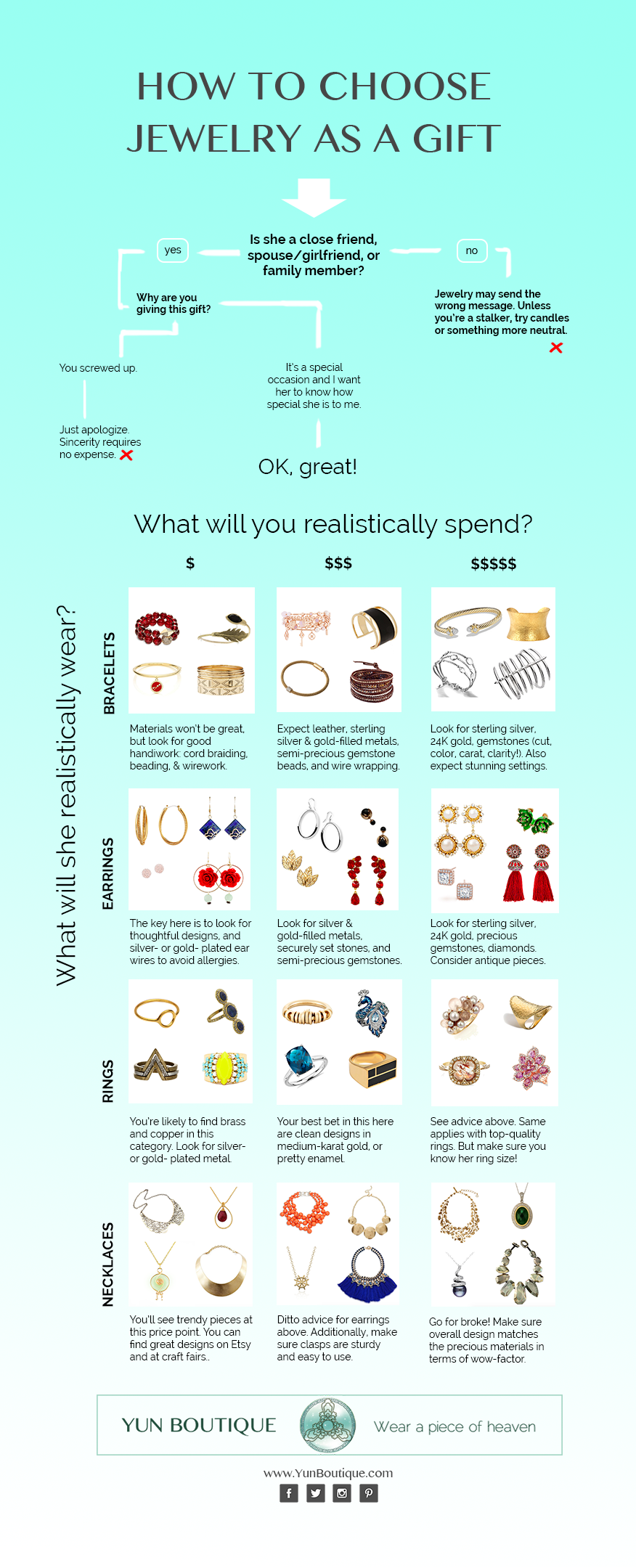 Follow this flowchart to choose the perfect jewelry gift. (Christine Lin/ Yun Boutique)