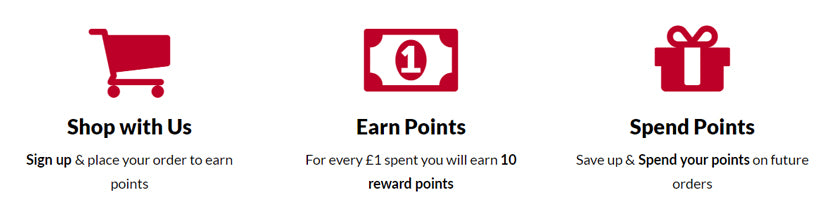 loyalty-points-system-points-per-pound-spent
