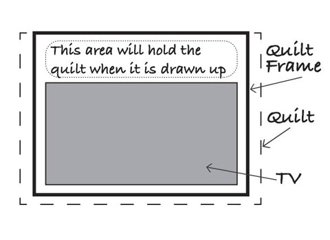 Illustration of quilt frame area