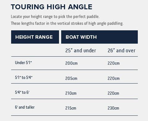 Kayak paddle size chart touring high angle