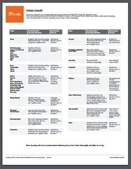 Sunbrella-fabric-cleaning-chart