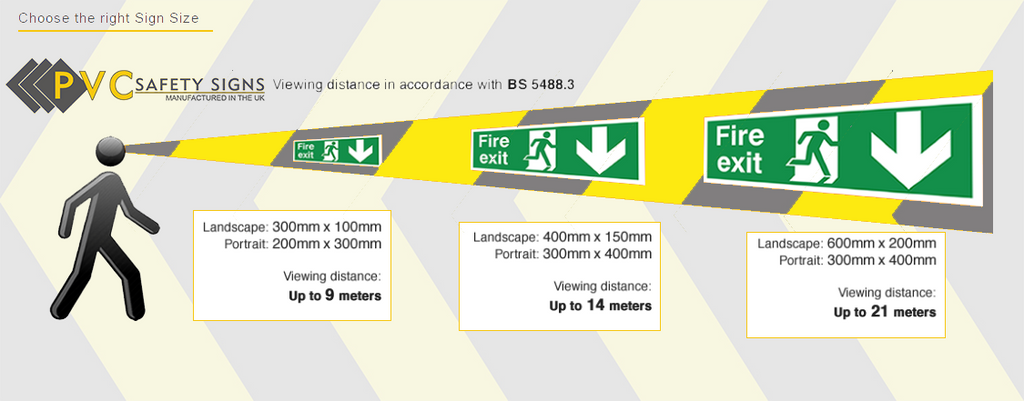 Photoluminescent Sign Size Guide