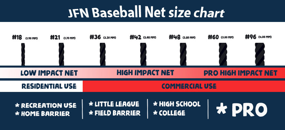 Just For Nets JFN #18 Twisted Knotted Nylon Baseball Backstop Net