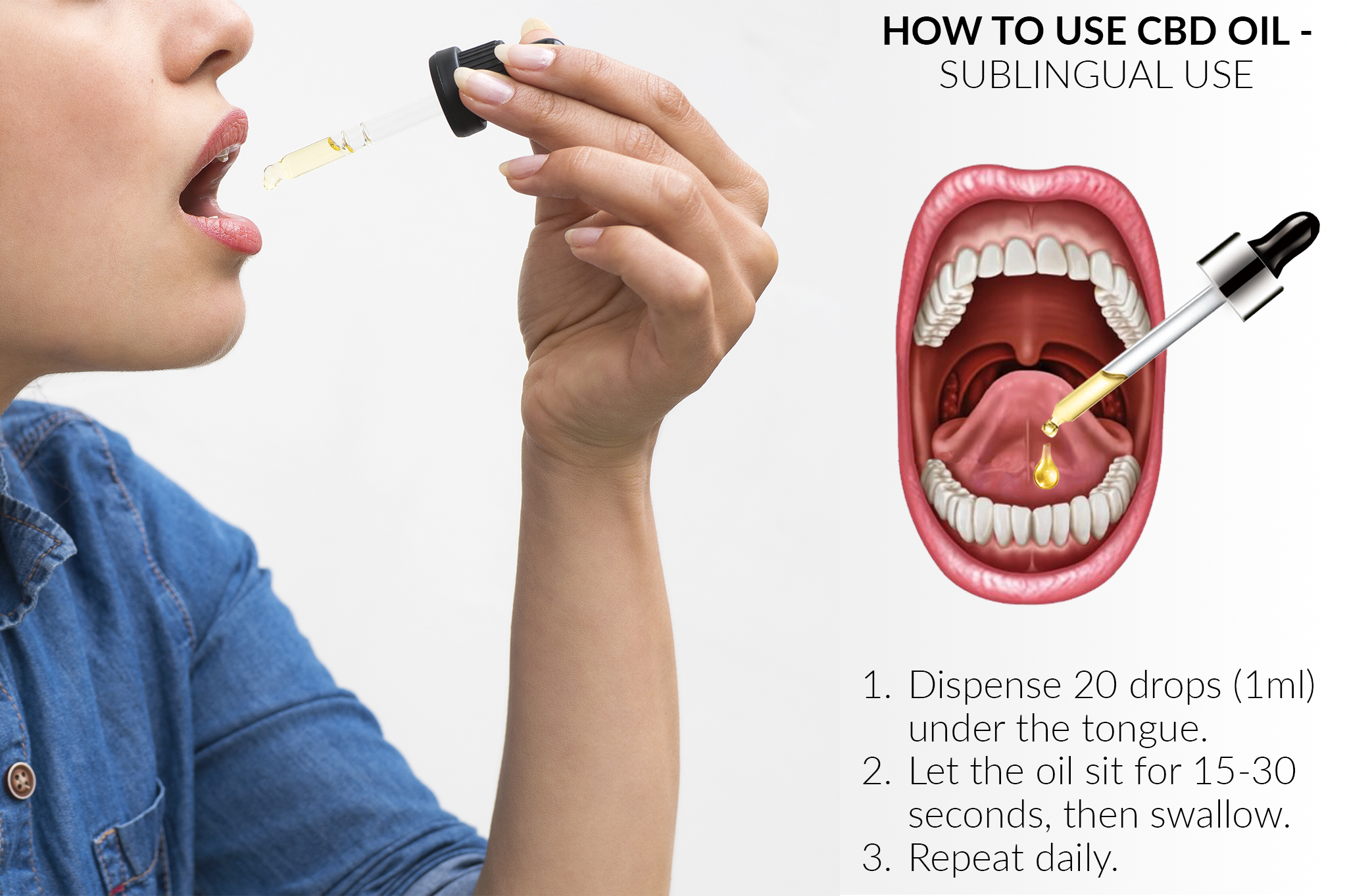 Sublingual CBD Use