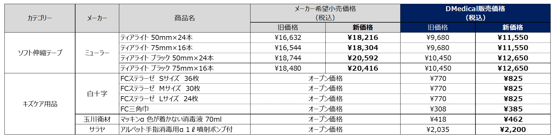 ミューラー価格改定